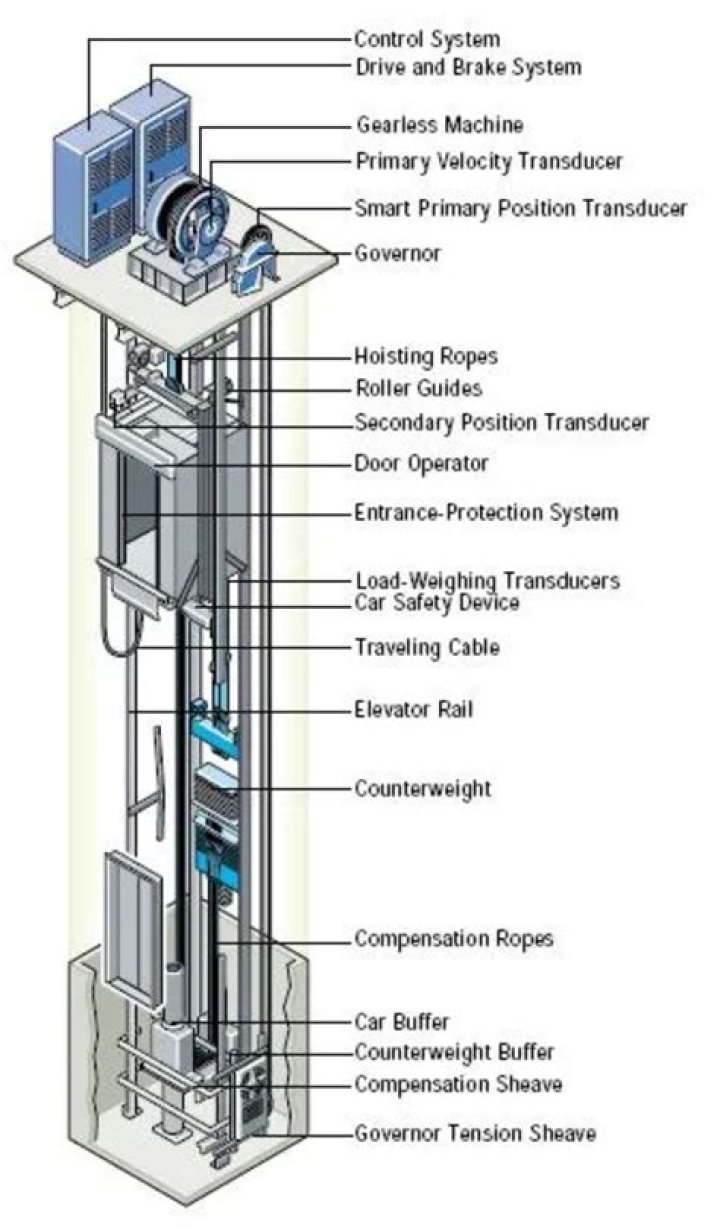 A cogwheel by an elevator that works more like a dumbwaiter