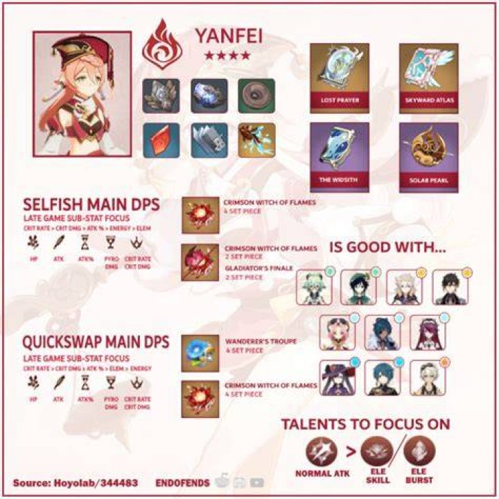 Genshin Impact Yanfei Build Guide