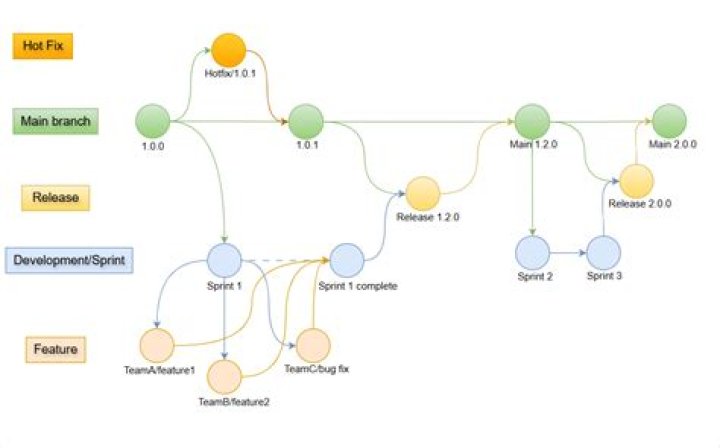How to Inspect a Project’s History With Git Log