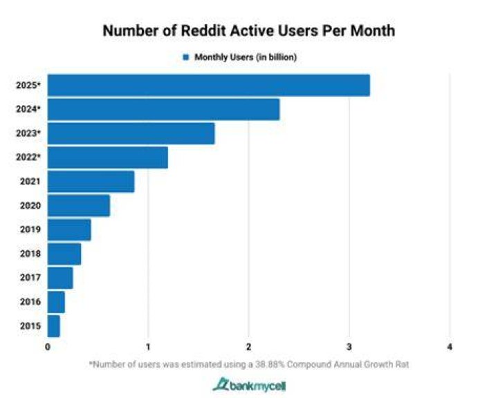 Many users on Reddit are giving their opinions on what this figure is or why they appear. Many users on Reddit are giving their opinions on what this figure is or why they appear.