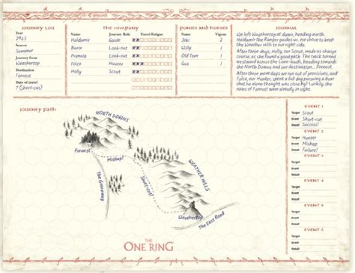 The One Ring’s core rulebook sits atop the map from the Starter Set. Hobbiton is ringed with custom dice.