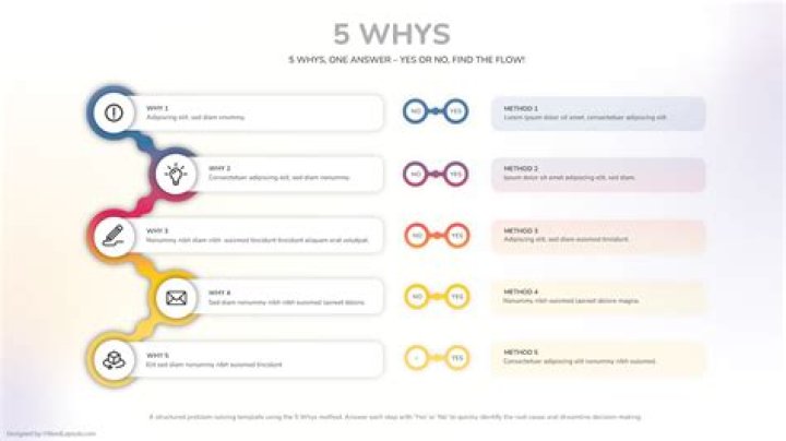 What it is and Why it is getting popularity